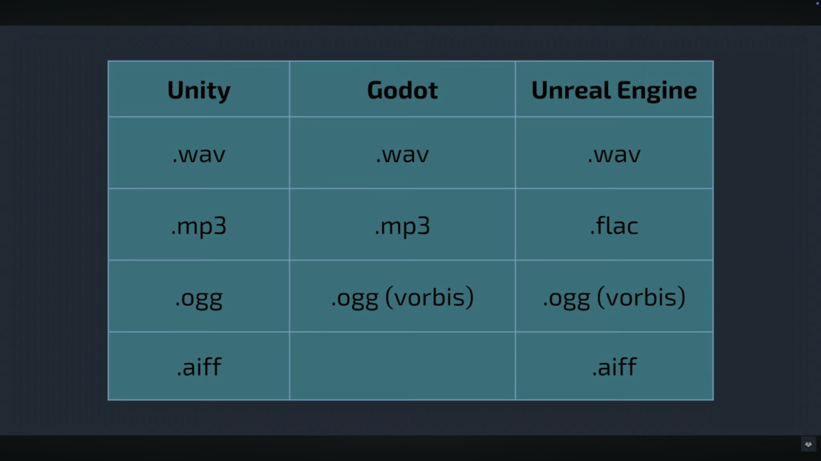 PyO - Formatos de audio aceptados en motores de videojuegos